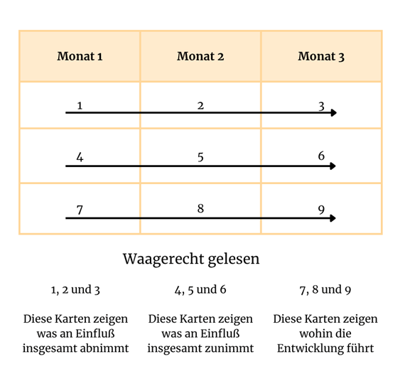 9er Legesystem waagerecht gelesen