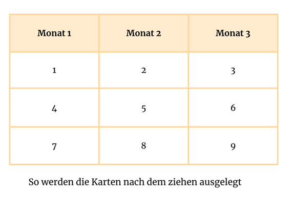 9er Legesystem nach dem ziehen und Auslegen